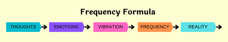 FREQUENCY FORMULA IMAGE